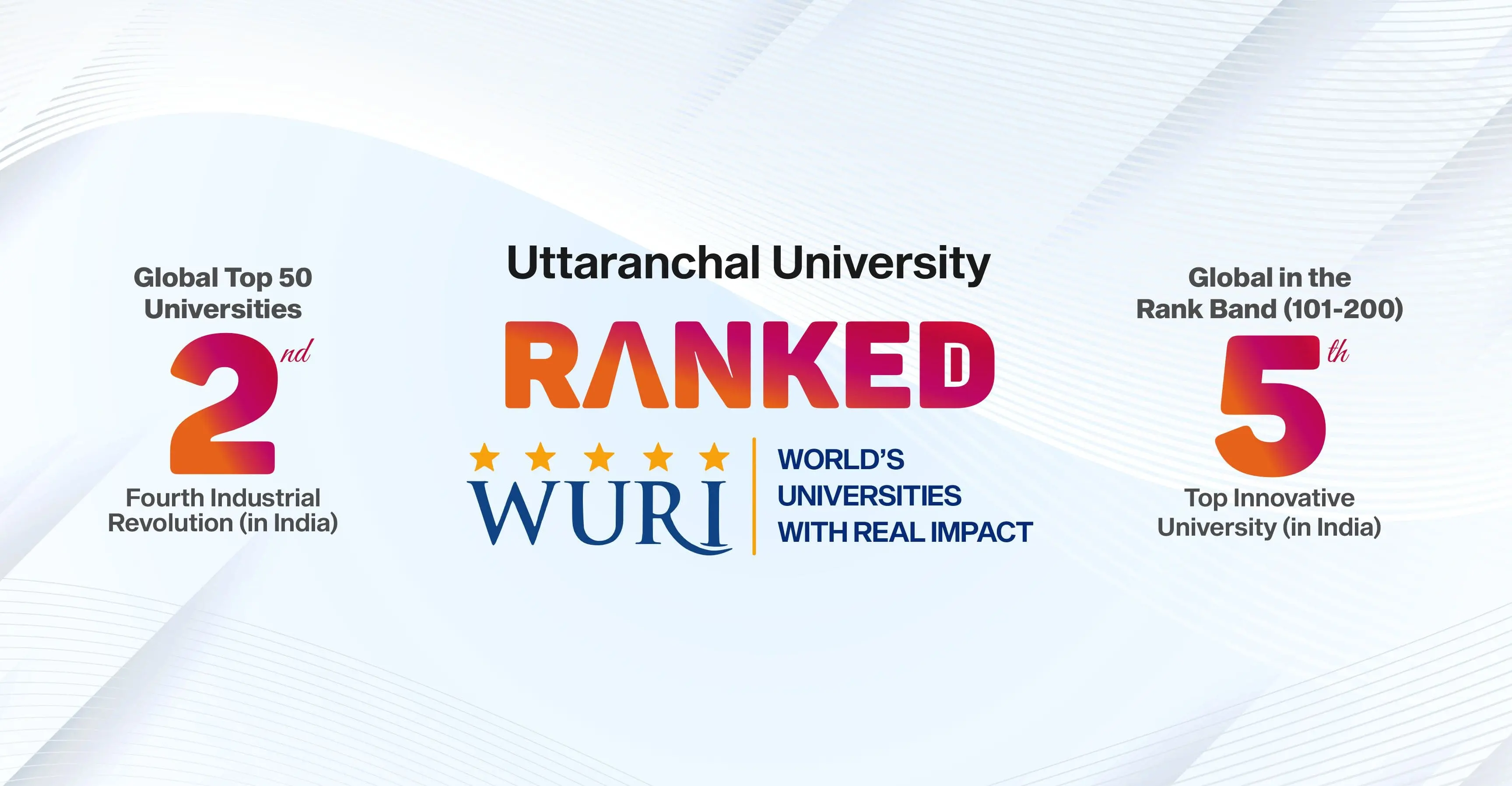 Best Engineering, Management & Law University in Dehradun, Uttarakhand,  India - Uttaranchal University